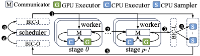 SiPipe: Bridging the CPU-GPU Utilization Gap for Efficient Pipeline-Parallel LLM Inference